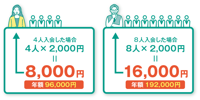 紹介特典例